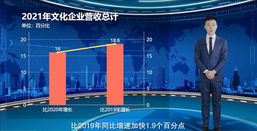文化產業(yè)強勢復蘇，數字創(chuàng)意引領增長新格局