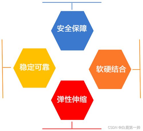 彈性云服務器ECS 輕松上云第一步，助力數字文創(chuàng)應用彈性擴展